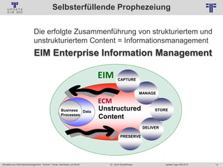 12
© PROJECT CONSULT Unternehmensberatung Dr. Ulrich Kampffmeyer GmbH 2011 / Autorenrecht: <Vorname Nachname> Jan-18 / Quelle: PROJECT CONSULT 2
Aktuelles zum Informationsmanagement: Themen, Trends, Standards und Recht Update-Tage EIM 2013Dr. Ulrich Kampffmeyer
Unstructured
Content
Unstructured
Content
DataDataBusiness
Processes
Business
Processes
STORE
MANAGE
DELIVER
PRESERVE
CAPTURE
STORE
MANAGE
DELIVER
PRESERVE
CAPTURE
STORE
MANAGE
DELIVER
PRESERVE
CAPTURE
AIIM International, 2003
Die erfolgte Zusammenführung von strukturiertem und
unstrukturiertem Content = Informationsmanagement
EIM Enterprise Information Management
ECM
EIM
Selbsterfüllende Prophezeiung
 