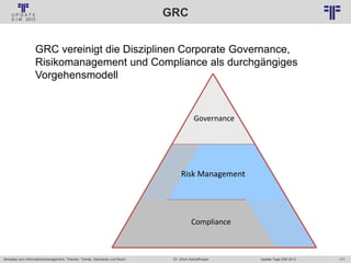 171
© PROJECT CONSULT Unternehmensberatung Dr. Ulrich Kampffmeyer GmbH 2011 / Autorenrecht: <Vorname Nachname> Jan-18 / Quelle: PROJECT CONSULT 2
Aktuelles zum Informationsmanagement: Themen, Trends, Standards und Recht Update-Tage EIM 2013Dr. Ulrich Kampffmeyer
GRC
GRC vereinigt die Disziplinen Corporate Governance,
Risikomanagement und Compliance als durchgängiges
Vorgehensmodell
Governance
Compliance
Risk Management
 