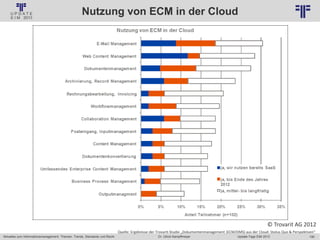 190
© PROJECT CONSULT Unternehmensberatung Dr. Ulrich Kampffmeyer GmbH 2011 / Autorenrecht: <Vorname Nachname> Jan-18 / Quelle: PROJECT CONSULT 6
Aktuelles zum Informationsmanagement: Themen, Trends, Standards und Recht Update-Tage EIM 2013Dr. Ulrich Kampffmeyer
Nutzung von ECM in der Cloud
© Trovarit AG 2012
Quelle: Ergebnisse der Trovarit-Studie „Dokumentenmanagement (ECM/DMS) aus der Cloud: Status Quo & Perspektiven“
 