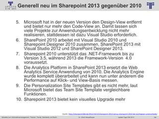 194
© PROJECT CONSULT Unternehmensberatung Dr. Ulrich Kampffmeyer GmbH 2011 / Autorenrecht: <Vorname Nachname> Jan-18 / Quelle: PROJECT CONSULT 2
Aktuelles zum Informationsmanagement: Themen, Trends, Standards und Recht Update-Tage EIM 2013Dr. Ulrich Kampffmeyer
Generell neu im Sharepoint 2013 gegenüber 2010
5. Microsoft hat in der neuen Version den Design-View entfernt
und bietet nur mehr den Code-View an. Damit lassen sich
viele Projekte zur Anwendungsentwicklung nicht mehr
realisieren, stattdessen ist dazu Visual Studio erforderlich.
6. SharePoint 2010 arbeitet mit Visual Studio 2010 und
Sharepoint Designer 2010 zusammen, SharePoint 2013 mit
Visual Studio 2012 und SharePoint Designer 2013.
7. Sharepoint 2010 unterstützt das .NET-Framework bis zu
Version 3.5, während 2013 die Framework-Version 4.0
voraussetzt.
8. Die Analytics Platform in SharePoint 2013 ersetzt die Web
Analytics Service Anwendung von 2010. Die Analytics Engine
wurde komplett überarbeitet und kann nun unter anderem die
Performance auf Klick- und View-Basis messen.
9. Die Personalization Site Templates gibt es nicht mehr, laut
Microsoft bietet das Team Site Template vergleichbare
Funktionen.
10. Sharepoint 2013 bietet kein visuelles Upgrade mehr
Quelle: http://sharepoint360.de/2012/10/15/sharepoint-2013-versus-sharepoint-2010-die-wichtigsten-unterschiede/
 