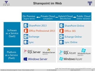 201
© PROJECT CONSULT Unternehmensberatung Dr. Ulrich Kampffmeyer GmbH 2011 / Autorenrecht: <Vorname Nachname> Jan-18 / Quelle: PROJECT CONSULT 6
Aktuelles zum Informationsmanagement: Themen, Trends, Standards und Recht Update-Tage EIM 2013Dr. Ulrich Kampffmeyer
Sharepoint im Web
Quelle: http://www.dokmagazin.de/wp-content/uploads/2012/12/Artikel2_1.png
 