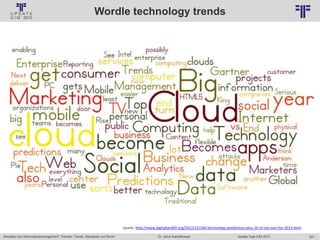221
© PROJECT CONSULT Unternehmensberatung Dr. Ulrich Kampffmeyer GmbH 2011 / Autorenrecht: <Vorname Nachname> Jan-18 / Quelle: PROJECT CONSULT 6
Aktuelles zum Informationsmanagement: Themen, Trends, Standards und Recht Update-Tage EIM 2013Dr. Ulrich Kampffmeyer
Wordle technology trends
Quelle: http://www.digitallandfill.org/2012/12/100-technology-predictions-plus-10-of-my-own-for-2013.html
 