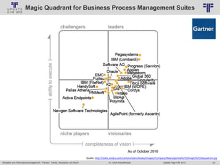 23
© PROJECT CONSULT Unternehmensberatung Dr. Ulrich Kampffmeyer GmbH 2011 / Autorenrecht: <Vorname Nachname> Jan-18 / Quelle: PROJECT CONSULT 6
Aktuelles zum Informationsmanagement: Themen, Trends, Standards und Recht Update-Tage EIM 2013Dr. Ulrich Kampffmeyer
Magic Quadrant for Business Process Management Suites
Quelle: http://static.avoka.com/content/dam/Avoka/Images/Company/News/gartne%2520magic%2520quadrant.jpg
 
