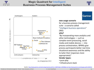 24
© PROJECT CONSULT Unternehmensberatung Dr. Ulrich Kampffmeyer GmbH 2011 / Autorenrecht: <Vorname Nachname> Jan-18 / Quelle: PROJECT CONSULT 6
Aktuelles zum Informationsmanagement: Themen, Trends, Standards und Recht Update-Tage EIM 2013Dr. Ulrich Kampffmeyer
Magic Quadrant for Intelligent
Business Process Management Suites
Quellen: http://www.gartner.com/technology/reprints.do?id=1-1C86TEL&ct=120928&st=sb http://www.gartner.com/it/page.jsp?id=1943514
new usage scenario
for a business process management
suite - a scenario called
"intelligent business operations“
(IBO)
why?
“By incorporating more analytics and
other technologies — such as
complex-event processing, social
media and mobile devices — into
process orchestration, iBPMSs give
process participants better real-time
situational awareness and the ability
to tailor their responses more
appropriately”
Vendor tpyes:
• pure-play
• Infrastructure stack
 