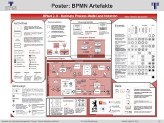 27
© PROJECT CONSULT Unternehmensberatung Dr. Ulrich Kampffmeyer GmbH 2011 / Autorenrecht: <Vorname Nachname> Jan-18 / Quelle: PROJECT CONSULT 2
Aktuelles zum Informationsmanagement: Themen, Trends, Standards und Recht Update-Tage EIM 2013Dr. Ulrich Kampffmeyer
Poster: BPMN Artefakte
 