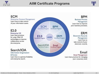 275
© PROJECT CONSULT Unternehmensberatung Dr. Ulrich Kampffmeyer GmbH 2011 / Autorenrecht: <Vorname Nachname> Jan-18 / Quelle: PROJECT CONSULT 2
Aktuelles zum Informationsmanagement: Themen, Trends, Standards und Recht Update-Tage EIM 2013Dr. Ulrich Kampffmeyer
AIIM Certificate Programs
 