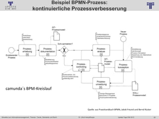 28
© PROJECT CONSULT Unternehmensberatung Dr. Ulrich Kampffmeyer GmbH 2011 / Autorenrecht: <Vorname Nachname> Jan-18 / Quelle: PROJECT CONSULT 2
Aktuelles zum Informationsmanagement: Themen, Trends, Standards und Recht Update-Tage EIM 2013Dr. Ulrich Kampffmeyer
Beispiel BPMN-Prozess:
kontinuierliche Prozessverbesserung
Quelle: aus Praxishandbuch BPMN, Jakob Freund und Bernd Rücker
camunda´s BPM-Kreislauf
 