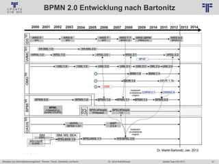 31
© PROJECT CONSULT Unternehmensberatung Dr. Ulrich Kampffmeyer GmbH 2011 / Autorenrecht: <Vorname Nachname> Jan-18 / Quelle: PROJECT CONSULT 6
Aktuelles zum Informationsmanagement: Themen, Trends, Standards und Recht Update-Tage EIM 2013Dr. Ulrich Kampffmeyer
BPMN 2.0 Entwicklung nach Bartonitz
 