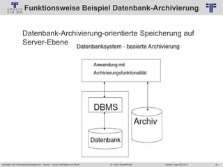 40
© PROJECT CONSULT Unternehmensberatung Dr. Ulrich Kampffmeyer GmbH 2011 / Autorenrecht: <Vorname Nachname> Jan-18 / Quelle: PROJECT CONSULT 2
Aktuelles zum Informationsmanagement: Themen, Trends, Standards und Recht Update-Tage EIM 2013Dr. Ulrich Kampffmeyer
Funktionsweise Beispiel Datenbank-Archivierung
Datenbank-Archivierung-orientierte Speicherung auf
Server-Ebene
 