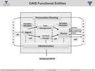 45
© PROJECT CONSULT Unternehmensberatung Dr. Ulrich Kampffmeyer GmbH 2011 / Autorenrecht: <Vorname Nachname> Jan-18 / Quelle: PROJECT CONSULT 2
Aktuelles zum Informationsmanagement: Themen, Trends, Standards und Recht Update-Tage EIM 2013Dr. Ulrich Kampffmeyer
OAIS Functional Entities
 