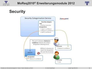 55
© PROJECT CONSULT Unternehmensberatung Dr. Ulrich Kampffmeyer GmbH 2011 / Autorenrecht: <Vorname Nachname> Jan-18 / Quelle: PROJECT CONSULT 2
Aktuelles zum Informationsmanagement: Themen, Trends, Standards und Recht Update-Tage EIM 2013Dr. Ulrich Kampffmeyer
MoReq2010® Erweiterungsmodule 2012
Security
 