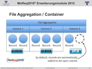 56
© PROJECT CONSULT Unternehmensberatung Dr. Ulrich Kampffmeyer GmbH 2011 / Autorenrecht: <Vorname Nachname> Jan-18 / Quelle: PROJECT CONSULT 2
Aktuelles zum Informationsmanagement: Themen, Trends, Standards und Recht Update-Tage EIM 2013Dr. Ulrich Kampffmeyer
MoReq2010® Erweiterungsmodule 2012
File Aggregation / Container
 