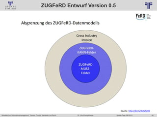 62
© PROJECT CONSULT Unternehmensberatung Dr. Ulrich Kampffmeyer GmbH 2011 / Autorenrecht: <Vorname Nachname> Jan-18 / Quelle: PROJECT CONSULT 6
Aktuelles zum Informationsmanagement: Themen, Trends, Standards und Recht Update-Tage EIM 2013Dr. Ulrich Kampffmeyer
ZUGFeRD Entwurf Version 0.5
Quelle: http://bit.ly/ZUGFeRD
 