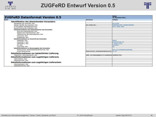 66
© PROJECT CONSULT Unternehmensberatung Dr. Ulrich Kampffmeyer GmbH 2011 / Autorenrecht: <Vorname Nachname> Jan-18 / Quelle: PROJECT CONSULT 6
Aktuelles zum Informationsmanagement: Themen, Trends, Standards und Recht Update-Tage EIM 2013Dr. Ulrich Kampffmeyer
ZUGFeRD Entwurf Version 0.5
 