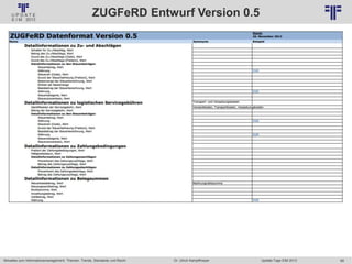 68
© PROJECT CONSULT Unternehmensberatung Dr. Ulrich Kampffmeyer GmbH 2011 / Autorenrecht: <Vorname Nachname> Jan-18 / Quelle: PROJECT CONSULT 6
Aktuelles zum Informationsmanagement: Themen, Trends, Standards und Recht Update-Tage EIM 2013Dr. Ulrich Kampffmeyer
ZUGFeRD Entwurf Version 0.5
 