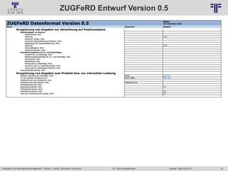 70
© PROJECT CONSULT Unternehmensberatung Dr. Ulrich Kampffmeyer GmbH 2011 / Autorenrecht: <Vorname Nachname> Jan-18 / Quelle: PROJECT CONSULT 6
Aktuelles zum Informationsmanagement: Themen, Trends, Standards und Recht Update-Tage EIM 2013Dr. Ulrich Kampffmeyer
ZUGFeRD Entwurf Version 0.5
 