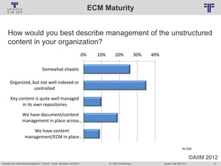 73
© PROJECT CONSULT Unternehmensberatung Dr. Ulrich Kampffmeyer GmbH 2011 / Autorenrecht: <Vorname Nachname> Jan-18 / Quelle: PROJECT CONSULT 6
Aktuelles zum Informationsmanagement: Themen, Trends, Standards und Recht Update-Tage EIM 2013Dr. Ulrich Kampffmeyer
How would you best describe management of the unstructured
content in your organization?
N=339
ECM Maturity
©AIIM 2012
0% 10% 20% 30% 40%
Somewhat chaotic
Organized, but not well indexed or
controlled
Key content is quite well managed
in its own repositories
We have document/content
management in place across…
We have content
management/ECM in place…
 