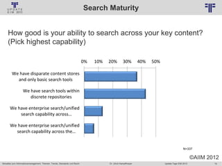 74
© PROJECT CONSULT Unternehmensberatung Dr. Ulrich Kampffmeyer GmbH 2011 / Autorenrecht: <Vorname Nachname> Jan-18 / Quelle: PROJECT CONSULT 6
Aktuelles zum Informationsmanagement: Themen, Trends, Standards und Recht Update-Tage EIM 2013Dr. Ulrich Kampffmeyer
0% 10% 20% 30% 40% 50%
We have disparate content stores
and only basic search tools
We have search tools within
discrete repositories
We have enterprise search/unified
search capability across…
We have enterprise search/unified
search capability across the…
How good is your ability to search across your key content?
(Pick highest capability)
Search Maturity
N=337
©AIIM 2012
 