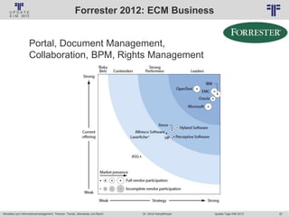 87
© PROJECT CONSULT Unternehmensberatung Dr. Ulrich Kampffmeyer GmbH 2011 / Autorenrecht: <Vorname Nachname> Jan-18 / Quelle: PROJECT CONSULT 2
Aktuelles zum Informationsmanagement: Themen, Trends, Standards und Recht Update-Tage EIM 2013Dr. Ulrich Kampffmeyer
Forrester 2012: ECM Business
Portal, Document Management,
Collaboration, BPM, Rights Management
 