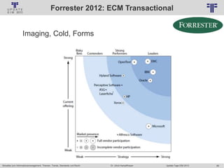 88
© PROJECT CONSULT Unternehmensberatung Dr. Ulrich Kampffmeyer GmbH 2011 / Autorenrecht: <Vorname Nachname> Jan-18 / Quelle: PROJECT CONSULT 2
Aktuelles zum Informationsmanagement: Themen, Trends, Standards und Recht Update-Tage EIM 2013Dr. Ulrich Kampffmeyer
Forrester 2012: ECM Transactional
Imaging, Cold, Forms
 