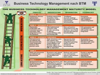 91
© PROJECT CONSULT Unternehmensberatung Dr. Ulrich Kampffmeyer GmbH 2011 / Autorenrecht: <Vorname Nachname> Jan-18 / Quelle: PROJECT CONSULT 6
Aktuelles zum Informationsmanagement: Themen, Trends, Standards und Recht Update-Tage EIM 2013Dr. Ulrich Kampffmeyer
Quelle: http://www.baselinemag.com/c/a/IT-Management/Baseline-Issue-October-2008/
Business Technology Management nach BTM
 
