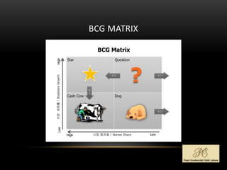 BCG MATRIX
 