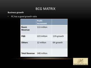 BCG MATRIX
Business growth
• PC has a good growth ratio
Profit
Increment
Room
Revenue
113 million
F&B 223 million 11% growth
Others 12 million 6% growth
Total Revenue 348 million
 