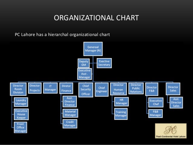 Intercontinental Exchange Organizational Chart