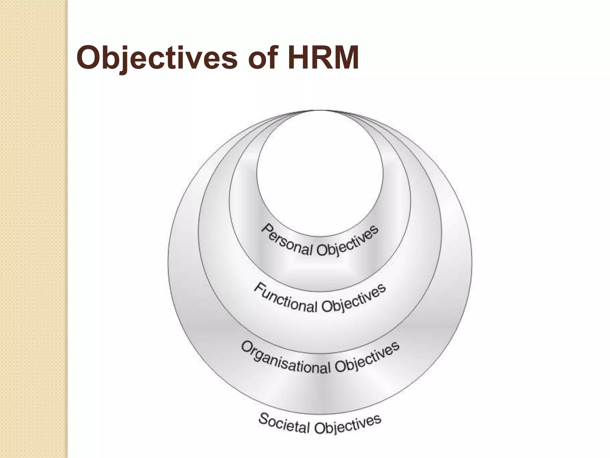 Objectives of HRM
 