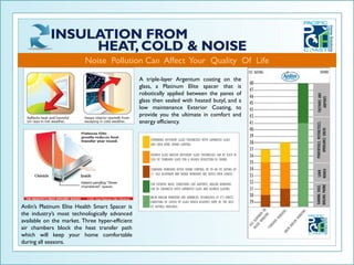 Noise Pollution Can Affect Your Quality Of Life

                                                 A triple-layer Argentum coating on the
                                                 glass, a Platinum Elite spacer that is
                                                 robotically applied between the panes of
                                                 glass then sealed with heated butyl, and a
                                                 low maintenance Exterior Coating, to
                                                 provide you the ultimate in comfort and
                                                 energy efficiency.




Anlin’s Platinum Elite Health Smart Spacer is
the industry’s most technologically advanced
available on the market. Three hyper-efficient
air chambers block the heat transfer path
which will keep your home comfortable
during all seasons.
 