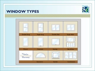 Double Hung   Single Hung   Double Slide   Single Slider




  Picture     Casement       Awning        Bay & Bow




              Geometric      Garden        Combination
 