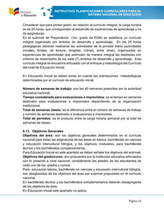 INSTRUCTIVO: PLANIFICACIONES CURRICULARES PARA EL
SISTEMA NACIONAL DE EDUCACIÓN
Página 16
Considerar que para primer grado, en relación al currículo integral, la carga horaria
es de 25 horas, que corresponden al desarrollo de experiencias de aprendizaje y no
de asignaturas.
En el subnivel de Preparatoria (1er. grado de EGB) se establece un currículo
integral organizado por ámbitos de desarrollo y aprendizaje. En las 25 horas
pedagógicas deberán realizarse las actividades de la jornada diaria (actividades
iniciales, finales, de lectura, dirigidas, rutinas, entre otras), organizadas en
experiencias de aprendizaje que estimulen de manera integral las destrezas con
criterios de desempeño de los siete (7) ámbitos de desarrollo y aprendizaje. Este
currículo integral se encuentra articulado con el enfoque y metodología del Currículo
del nivel de Educación Inicial.
En Educación Inicial se deben tomar en cuenta las orientaciones metodológicas
determinadas por el currículo de educación inicial.
Número de semanas de trabajo: son las 40 semanas prescritas por la autoridad
educativa nacional.
Tiempo considerado para evaluaciones e imprevistos: es el tiempo en semanas
destinado para evaluaciones e imprevistos dependiendo de la organización
institucional.
Total de semanas clases: es la diferencia entre el número de semanas de trabajo
y número de semanas destinado a evaluaciones e imprevistos.
Total de períodos: es el producto entre la carga horaria semanal por el total de
semanas de clases.
6.13. Objetivos Generales
Objetivos del área: son los objetivos generales determinados en el currículo
nacional para todas las asignaturas de las áreas en básica, bachillerato en ciencias
y educación intercultural bilingüe, y los objetivos modulares, para bachillerato
técnico y los bachilleratos complementarios.
Para Educación Inicial en este apartado se deben señalar los objetivos del subnivel.
Objetivos del grado/curso: son propuestos por la institución educativa articulados
con lo prescrito a nivel nacional, considerando las edades de los estudiantes de
cada uno de los grados y cursos.
Para educación básica, bachillerato en ciencias y educación intercultural bilingüe,
son desglosados de los objetivos del área por subnivel propuestos en el currículo
nacional.
En bachillerato técnico y los bachilleratos complementarios deberán desagregarse
de los objetivos de área.
En Educación Inicial este apartado no aplica.
 