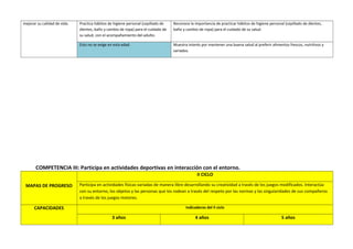 mejorar su calidad de vida. Practica hábitos de higiene personal (cepillado de
dientes, baño y cambio de ropa) para el cuidado de
su salud, con el acompañamiento del adulto.
Reconoce la importancia de practicar hábitos de higiene personal (cepillado de dientes,
baño y cambio de ropa) para el cuidado de su salud.
Esto no se exige en esta edad. Muestra interés por mantener una buena salud al preferir alimentos frescos, nutritivos y
variados.
COMPETENCIA III: Participa en actividades deportivas en interacción con el entorno.
MAPAS DE PROGRESO
II CICLO
Participa en actividades físicas variadas de manera libre desarrollando su creatividad a través de los juegos modificados. Interactúa
con su entorno, los objetos y las personas que los rodean a través del respeto por las normas y las singularidades de sus compañeros
a través de los juegos motores.
CAPACIDADES Indicadores del II ciclo
3 años 4 años 5 años
 