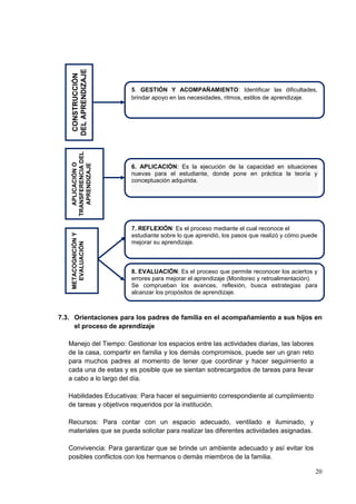 20
7.3. Orientaciones para los padres de familia en el acompañamiento a sus hijos en
el proceso de aprendizaje
Manejo del Tiempo: Gestionar los espacios entre las actividades diarias, las labores
de la casa, compartir en familia y los demás compromisos, puede ser un gran reto
para muchos padres al momento de tener que coordinar y hacer seguimiento a
cada una de estas y es posible que se sientan sobrecargados de tareas para llevar
a cabo a lo largo del día.
Habilidades Educativas: Para hacer el seguimiento correspondiente al cumplimiento
de tareas y objetivos requeridos por la institución.
Recursos: Para contar con un espacio adecuado, ventilado e iluminado, y
materiales que se pueda solicitar para realizar las diferentes actividades asignadas.
Convivencia: Para garantizar que se brinde un ambiente adecuado y así evitar los
posibles conflictos con los hermanos o demás miembros de la familia.
5. GESTIÓN Y ACOMPAÑAMIENTO: Identificar las dificultades,
brindar apoyo en las necesidades, ritmos, estilos de aprendizaje.
6. APLICACIÓN: Es la ejecución de la capacidad en situaciones
nuevas para el estudiante, donde pone en práctica la teoría y
conceptuación adquirida.
7. REFLEXIÓN: Es el proceso mediante el cual reconoce el
estudiante sobre lo que aprendió, los pasos que realizó y cómo puede
mejorar su aprendizaje.
8. EVALUACIÓN: Es el proceso que permite reconocer los aciertos y
errores para mejorar el aprendizaje (Monitoreo y retroalimentación).
Se comprueban los avances, reflexión, busca estrategias para
alcanzar los propósitos de aprendizaje.
CONSTRUCCIÓN
DEL
APRENDIZAJE
APLICACIÓN
O
TRANSFERENCIA
DEL
APRENDIZAJE
METACOGNICIÓN
Y
EVALUACIÓN
 