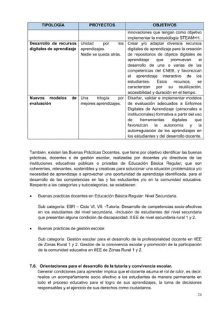 24
TIPOLOGÍA PROYECTOS OBJETIVOS
innovaciones que tengan como objetivo
implementar la metodología STEAM+H.
Desarrollo de recursos
digitales de aprendizaje
Unidad por los
aprendizajes.
Nadie se queda atrás.
Crear y/o adaptar diversos recursos
digitales de aprendizaje para la creación
de repositorios de objetos digitales de
aprendizaje que promuevan el
desarrollo de una o varias de las
competencias del CNEB, y favorezcan
el aprendizaje interactivo de los
estudiantes. Estos recursos, se
caracterizan por su reutilización,
accesibilidad y duración en el tiempo.
Nuevos modelos de
evaluación
Una trilogía por
mejores aprendizajes.
Diseñar, validar e implementar modelos
de evaluación adecuados a Entornos
Digitales de Aprendizaje (personales e
institucionales) formativa a partir del uso
de herramientas digitales que
favorezcan la autonomía y la
autorregulación de los aprendizajes en
los estudiantes y del desarrollo docente.
También, existen las Buenas Prácticas Docentes, que tiene por objetivo identificar las buenas
prácticas, docentes o de gestión escolar, realizadas por docentes y/o directivos de las
instituciones educativas públicas o privadas de Educación Básica Regular; que son
coherentes, relevantes, sostenibles y creativas para solucionar una situación problemática y/o
necesidad de aprendizaje o aprovechar una oportunidad de aprendizaje identificada, para el
desarrollo de las competencias en las y los estudiantes y/o en la comunidad educativa.
Respecto a las categorías y subcategorías, se establecen:
 Buenas practicas docentes en Educación Básica Regular: Nivel Secundaria.
Sub categoría: EBR – Ciclo VI, VII. -Tutoría: Desarrollo de competencias socio-afectivas
en los estudiantes del nivel secundaria. -Inclusión de estudiantes del nivel secundaria
que presentan alguna condición de discapacidad. II.EE de nivel secundaria rural 1 y 2.
 Buenas prácticas de gestión escolar.
Sub categoría: Gestión escolar para el desarrollo de la profesionalidad docente en IIEE
de Zonas Rural 1 y 2. Gestión de la convivencia escolar y promoción de la participación
de la comunidad educativa en IIEE de Zonas Rural 1 y 2.
7.6. Orientaciones para el desarrollo de la tutoría y convivencia escolar.
Generar condiciones para aprender implica que el docente asuma el rol de tutor, es decir,
realice un acompañamiento socio afectivo a los estudiantes de manera permanente en
todo el proceso educativo para el logro de sus aprendizajes, la toma de decisiones
responsables y el ejercicio de sus derechos como ciudadanos.
 