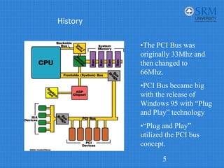 History
5
The image cannot be displayed. Your computer may not have enough memory to open the image, or the image may have been corrupted. Restart your computer, and then open the file again. If the red x still appears, you may have to delete the image and then insert it again.
•The PCI Bus was
originally 33Mhz and
then changed to
66Mhz.
•PCI Bus became big
with the release of
Windows 95 with “Plug
and Play” technology
•“Plug and Play”
utilized the PCI bus
concept.
 