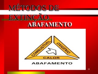 10
ABAFAMENTO
MÉTODOS DE
EXTINÇÃO
 