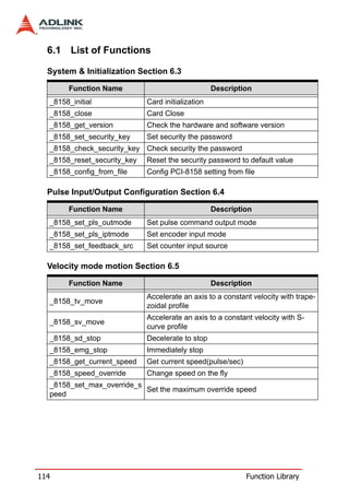 6.1 List of Functions

  System & Initialization Section 6.3

       Function Name                               Description
  _8158_initial              Card initialization
  _8158_close                Card Close
  _8158_get_version          Check the hardware and software version
  _8158_set_security_key     Set security the password
  _8158_check_security_key Check security the password
  _8158_reset_security_key   Reset the security password to default value
  _8158_config_from_file     Config PCI-8158 setting from file

  Pulse Input/Output Configuration Section 6.4

       Function Name                               Description
  _8158_set_pls_outmode      Set pulse command output mode
  _8158_set_pls_iptmode      Set encoder input mode
  _8158_set_feedback_src     Set counter input source

  Velocity mode motion Section 6.5

       Function Name                               Description
                             Accelerate an axis to a constant velocity with trape-
  _8158_tv_move
                             zoidal profile
                             Accelerate an axis to a constant velocity with S-
  _8158_sv_move
                             curve profile
  _8158_sd_stop              Decelerate to stop
  _8158_emg_stop             Immediately stop
  _8158_get_current_speed    Get current speed(pulse/sec)
  _8158_speed_override       Change speed on the fly
  _8158_set_max_override_s
                           Set the maximum override speed
  peed




114                                                         Function Library
 