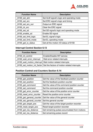 Function Name                              Description
   _8158_set_alm                Set ALM signal’s logic and operating mode
   _8158_set_erc                Set ERC signal’s logic and timing
   _8158_set_erc_out            Output an ERC signal
   _8158_clr_erc                Clear the ERC signal
   _8158_set_sd                 Set SD signal’s logic and operating mode
   _8158_enable_sd              Enable SD signal
   _8158_set_limit_logic        Set EL signal’s logic
   _8158_set_limit_mode         Set EL operating mode
   _8158_get_io_status          Get all the motion I/O status of 8158

  Interrupt Control Section 6.13

          Function Name                              Description
   _8158_int_control             Enable/Disable INT service
   _8158_wait_error_interrupt    Wait error related interrupts
   _8158_wait_motion_interrupt Wait motion related interrupts
   _8158_set_motion_int_factor Set the factors of motion related interrupts

  Position Control and Counters Section 6.14

         Function Name                              Description
   _8158_get_position           Get the value of the feedback position counter
   _8158_set_position           Set the feedback position counter
   _8158_get_command            Get the value of the command position counter
   _8158_set_command            Set the command position counter
   _8158_get_error_counter      Get the value of the position error counter
   _8158_reset_error_counter    Reset the position error counter
   _8158_get_general_counter Get the value of the general counter
   _8158_set_general_counter Set the general counter
   _8158_get_target_pos         Get the value of the target position recorder
   _8158_reset_target_pos       Reset target position recorder
   _8158_get_res_distance       Get remaining pulses accumulated from motions
   _8158_set_res_distance       Set remaining pulses record




Function Library                                                              119
 