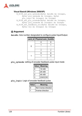 Visual Basic6 (Windows 2000/XP)
        B_8158_set_pls_iptmode(ByVal AxisNo As Integer,
             ByVal pls_iptmode As Integer, ByVal
             pls_logic As Integer) As Integer
        B_8158_set_pls_outmode(ByVal AxisNo As Integer,
             ByVal pls_outmode As Integer) As Integer
        B_8158_set_feedback_src(ByVal AxisNo As Integer,
             ByVal Src As Integer) As Integer

  @ Argument
  AxisNo: Axis number designated to configure pulse Input/Output.

                    card_id Physical axis AxisNo
                                     0             0
                                     1             1
                       0
                                    …              …
                                     7             7
                                     0             8
                       1             1             9
                                    …              …
  pls_iptmode: setting of encoder feedback pulse input mode

                           Value Meaning
                           0        1X A/B
                           1        2X A/B
                           2        4X A/B
                           3        CW/CCW
  pls_logic: Logic of encoder feedback pulse

                       Value        Meaning
                       0       Not inverse direction
                       1       Inverse direction




128                                                    Function Library
 