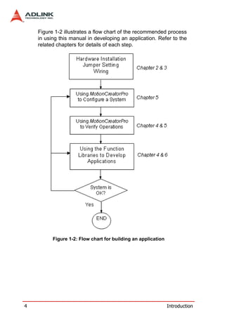 Figure 1-2 illustrates a flow chart of the recommended process
    in using this manual in developing an application. Refer to the
    related chapters for details of each step.




          Figure 1-2: Flow chart for building an application




4                                                              Introduction
 