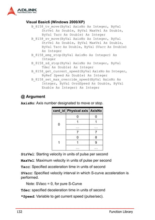 Visual Basic6 (Windows 2000/XP)
         B_8158_tv_move(ByVal AxisNo As Integer, ByVal
              StrVel As Double, ByVal MaxVel As Double,
              ByVal Tacc As Double) As Integer
         B_8158_sv_move(ByVal AxisNo As Integer, ByVal
              StrVel As Double, ByVal MaxVel As Double,
              ByVal Tacc As Double, ByVal SVacc As Double)
              As Integer
         B_8158_emg_stop(ByVal AxisNo As Integer) As
              Integer
         B_8158_sd_stop(ByVal AxisNo As Integer, ByVal
              Tdec As Double) As Integer
         B_8158_get_current_speed(ByVal AxisNo As Integer,
              ByRef Speed As Double) As Integer
         B_8158_set_max_override_speed(ByVal AxisNo As
              Integer, ByVal OvrdSpeed As Double, ByVal
              Enable As Integer) As Integer

  @ Argument
  AxisNo: Axis number designated to move or stop.

                     card_id Physical axis AxisNo
                                    0           0
                                    1           1
                         0
                                    …          …
                                    7           7
                                    0           8
                         1          1           9
                                    …          …
  StrVel: Starting velocity in units of pulse per second
  MaxVel: Maximum velocity in units of pulse per second
  Tacc: Specified acceleration time in units of second
  SVacc: Specified velocity interval in which S-curve acceleration is
  performed.
      Note: SVacc = 0, for pure S-Curve
  Tdec: specified deceleration time in units of second
  *Speed: Variable to get current speed (pulse/sec).



132                                                        Function Library
 