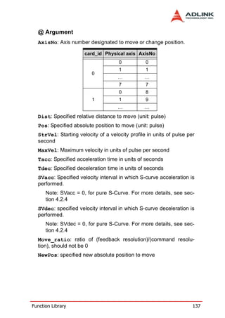 @ Argument
  AxisNo: Axis number designated to move or change position.

                      card_id Physical axis AxisNo
                                     0           0
                                     1           1
                         0
                                     …           …
                                     7           7
                                     0           8
                         1           1           9
                                     …           …
  Dist: Specified relative distance to move (unit: pulse)
  Pos: Specified absolute position to move (unit: pulse)
  StrVel: Starting velocity of a velocity profile in units of pulse per
  second
  MaxVel: Maximum velocity in units of pulse per second
  Tacc: Specified acceleration time in units of seconds
  Tdec: Specified deceleration time in units of seconds
  SVacc: Specified velocity interval in which S-curve acceleration is
  performed.
      Note: SVacc = 0, for pure S-Curve. For more details, see sec-
      tion 4.2.4
  SVdec: specified velocity interval in which S-curve deceleration is
  performed.
      Note: SVdec = 0, for pure S-Curve. For more details, see sec-
      tion 4.2.4
  Move_ratio: ratio of (feedback resolution)/(command resolu-
  tion), should not be 0
  NewPos: specified new absolute position to move




Function Library                                                      137
 