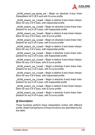_8158_start_sa_move_cd – Begin an absolute 2-axis linear
  interpolation for C & D axis with S-curve profile
  _8158_start_tr_line2 – Begin a relative 2-axis linear interpo-
  lation for any 2 of 4 axes, with trapezoidal profile
  _8158_start_ta_line2 – Begin an absolute 2-axis linear inter-
  polation for any 2 of 4 axes, with trapezoidal profile
  _8158_start_sr_line2 – Begin a relative 2-axis linear interpo-
  lation for any 2 of 4 axes, with S-curve profile
  _8158_start_sa_line2 – Begin an absolute 2-axis linear inter-
  polation for any 2 of 4 axes, with S-curve profile
  _8158_start_tr_line3 – Begin a relative 3-axis linear interpo-
  lation for any 3 of 4 axes, with trapezoidal profile
  _8158_start_ta_line3 – Begin a absolute 3-axis linear inter-
  polation for any 3 of 4 axes, with trapezoidal profile
  _8158_start_sr_line3 – Begin a relative 3-axis linear interpo-
  lation for any 3 of 4 axes, with S-curve profile
  _8158_start_sa_line3 – Begin a absolute 3-axis linear inter-
  polation for any 3 of 4 axes, with S-curve profile
  _8158_start_tr_line4 – Begin a relative 4-axis linear interpo-
  lation for any 4 of 4 axes, with trapezoidal profile
  _8158_start_ta_line4 – Begin a absolute 4-axis linear inter-
  polation for any 4 of 4 axes, with trapezoidal profile
  _8158_start_sr_line4 – Begin a relative 4-axis linear interpo-
  lation for any 4 of 4 axes, with S-curve profile
  _8158_start_sa_line4 – Begin a absolute 4-axis linear inter-
  polation for any 4 of 4 axes, with S-curve profile

  @ Description
  These functions perform linear interpolation motion with different
  profile. Detail Comparisons of those functions are described by fol-
  low table.




Function Library                                                     139
 