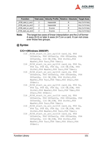 Function          Total axes Velocity Profile Relative / Absolute Target Axes
    _8158_start_tr_arc2       2         trapezoidal           R          Any 2 of 4 Axis
   _8158_start_ta_arc2        2         trapezoidal           A          Any 2 of 4 Axis
   _8158_start_sr_arc2        2          S-curve              R          Any 2 of 4 Axis
   _8158_start_sa_arc2        2          S-curve              A          Any 2 of 4 Axis

  Note:        The target two axes of linear interpolation are the 2 of former
               4 axes (0-3) or later 4 axes (4-7) on a card. It can not cross
               over those two groups.

  @ Syntax

      C/C++(Windows 2000/XP)
           I16 _8158_start_tr_arc_xy(I16 card_id, F64
                OffsetCx, F64 OffsetCy, F64 OffsetEx, F64
                OffsetEy, I16 CW_CCW, F64 StrVel,F64
                MaxVel,F64 Tacc,F64 Tdec);
           I16 _8158_start_ta_arc_xy(I16 card_id, F64 Cx,
                F64 Cy, F64 Ex, F64 Ey, I16 CW_CCW, F64
                StrVel,F64 MaxVel,F64 Tacc,F64 Tdec);
           I16 _8158_start_sr_arc_xy(I16 card_id, F64
                OffsetCx, F64 OffsetCy, F64 OffsetEx, F64
                OffsetEy, I16 CW_CCW, F64 StrVel,F64
                MaxVel,F64 Tacc,F64 Tdec,F64 SVacc,F64
                SVdec);
           I16 _8158_start_sa_arc_xy(I16 card_id, F64 Cx,
                F64 Cy, F64 Ex, F64 Ey, I16 CW_CCW, F64
                StrVel,F64 MaxVel,F64 Tacc,F64 Tdec,F64
                SVacc,F64 SVdec);
           I16 _8158_start_tr_arc_zu(I16 card_id, F64
                OffsetCx, F64 OffsetCy, F64 OffsetEx, F64
                OffsetEy, I16 CW_CCW, F64 StrVel,F64
                MaxVel,F64 Tacc,F64 Tdec);
           I16 _8158_start_ta_arc_zu(I16 card_id, F64 Cx,
                F64 Cy, F64 Ex, F64 Ey, I16 CW_CCW, F64
                StrVel,F64 MaxVel,F64 Tacc,F64 Tdec);
           I16 _8158_start_sr_arc_zu(I16 card_id, F64
                OffsetCx, F64 OffsetCy, F64 OffsetEx, F64
                OffsetEy, I16 CW_CCW, F64 StrVel,F64
                MaxVel,F64 Tacc,F64 Tdec,F64 SVacc,F64
                SVdec);




Function Library                                                                 151
 