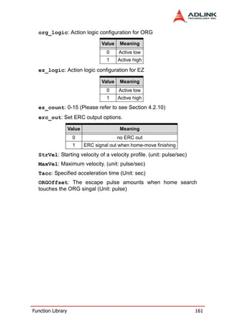 org_logic: Action logic configuration for ORG

                                  Value    Meaning
                                    0     Active low
                                    1     Active high

  ez_logic: Action logic configuration for EZ

                                  Value    Meaning
                                    0     Active low
                                    1     Active high
  ez_count: 0-15 (Please refer to see Section 4.2.10)
  erc_out: Set ERC output options.

                   Value                   Meaning
                    0                     no ERC out
                    1      ERC signal out when home-move finishing
  StrVel: Starting velocity of a velocity profile. (unit: pulse/sec)
  MaxVel: Maximum velocity. (unit: pulse/sec)
  Tacc: Specified acceleration time (Unit: sec)
  ORGOffset: The escape pulse amounts when home search
  touches the ORG singal (Unit: pulse)




Function Library                                                       161
 