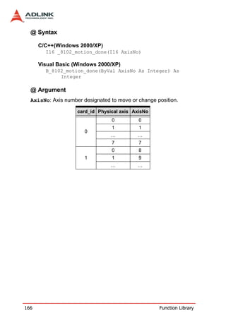 @ Syntax

      C/C++(Windows 2000/XP)
        I16 _8102_motion_done(I16 AxisNo)

      Visual Basic (Windows 2000/XP)
        B_8102_motion_done(ByVal AxisNo As Integer) As
             Integer

  @ Argument
  AxisNo: Axis number designated to move or change position.

                    card_id Physical axis AxisNo
                                 0          0
                                 1          1
                       0
                                 …          …
                                 7          7
                                 0          8
                       1         1          9
                                 …          …




166                                                 Function Library
 