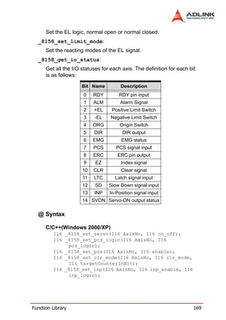Set the EL logic, normal open or normal closed.
  _8158_set_limit_mode:
      Set the reacting modes of the EL signal.
  _8158_get_io_status:
      Get all the I/O statuses for each axis. The definition for each bit
      is as follows:

                      Bit Name         Description
                      0    RDY        RDY pin input
                      1    ALM         Alarm Signal
                      2    +EL     Positive Limit Switch
                      3    -EL     Negative Limit Switch
                      4    ORG         Origin Switch
                      5    DIR          DIR output
                      6    EMG         EMG status
                      7    PCS       PCS signal input
                      8    ERC        ERC pin output
                      9     EZ         Index signal
                      10   CLR         Clear signal
                      11   LTC       Latch signal input
                      12    SD    Slow Down signal input
                      13   INP    In-Position signal input
                      14 SVON Servo-ON output status

  @ Syntax

      C/C++(Windows 2000/XP)
         I16 _8158_set_servo(I16 AxisNo, I16 on_off);
         I16 _8158_set_pcs_logic(I16 AxisNo, I16
              pcs_logic);
         I16 _8158_set_pcs(I16 AxisNo, I16 enable);
         I16 _8158_set_clr_mode(I16 AxisNo, I16 clr_mode,
              I16 targetCounterInBit);
         I16 _8158_set_inp(I16 AxisNo, I16 inp_enable, I16
              inp_logic);




Function Library                                                        169
 