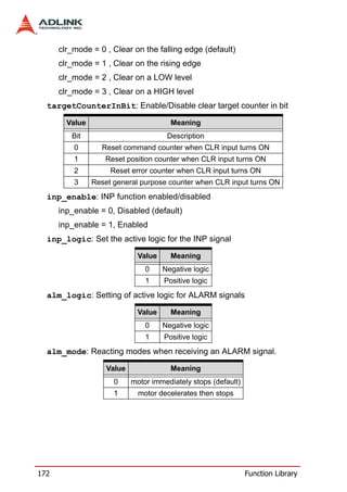 clr_mode = 0 , Clear on the falling edge (default)
      clr_mode = 1 , Clear on the rising edge
      clr_mode = 2 , Clear on a LOW level
      clr_mode = 3 , Clear on a HIGH level
  targetCounterInBit: Enable/Disable clear target counter in bit

        Value                           Meaning
         Bit                           Description
          0       Reset command counter when CLR input turns ON
          1        Reset position counter when CLR input turns ON
          2          Reset error counter when CLR input turns ON
          3     Reset general purpose counter when CLR input turns ON
  inp_enable: INP function enabled/disabled
      inp_enable = 0, Disabled (default)
      inp_enable = 1, Enabled
  inp_logic: Set the active logic for the INP signal

                              Value     Meaning
                                0     Negative logic
                                1     Positive logic
  alm_logic: Setting of active logic for ALARM signals

                              Value     Meaning
                                0     Negative logic
                                1     Positive logic
  alm_mode: Reacting modes when receiving an ALARM signal.

                    Value               Meaning
                      0     motor immediately stops (default)
                      1       motor decelerates then stops




172                                                             Function Library
 