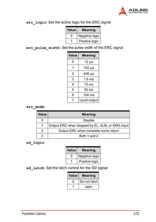 erc_logic: Set the active logic for the ERC signal

                             Value      Meaning
                                0     Negative logic
                                1     Positive logic
  erc_pulse_width: Set the pulse width of the ERC signal

                              Value     Meaning
                                0         12 µs
                                1        102 µs
                                2        409 µs
                                3        1.6 ms
                                4        13 ms
                                5        52 ms
                                6        104 ms
                                7     Level output
  erc_mode:

          Value                         Meaning
             0                           Disable
             1     Output ERC when stopped by EL, ALM, or EMG input
             2          Output ERC when complete home return
             3                        Both 1 and 2
  sd_logic:

                             Value      Meaning
                                0     Negative logic
                                1     Positive logic
  sd_latch: Set the latch control for the SD signal

                              Value     Meaning
                                 0     Do not latch
                                 1        latch




Function Library                                                      173
 